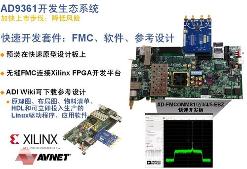 ADI专家解读软件定义无线电火爆的技术“基因”——从无线电工程技术视角剖析
