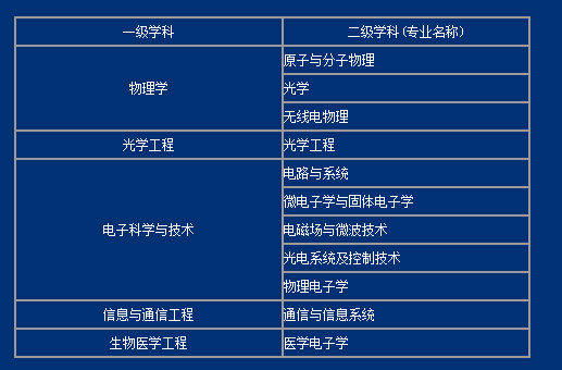 复旦电子科学与技术专业（无线电工程技术方向）深度解析