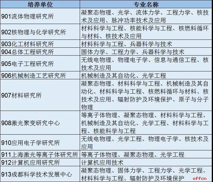 逐梦国防科技 2021年中物院暑期夏令营报名启航，无线电工程技术方向虚位以待
