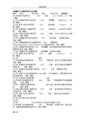 中航工业下属单位代号与无线电工程技术 体系概览与发展脉络